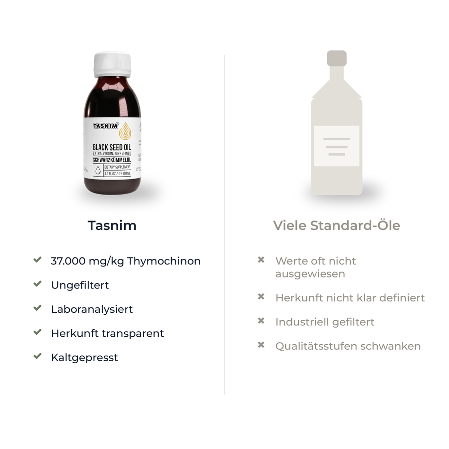 Vergleich Tasnim gegen viele Standard-Öle: 37.000 mg/kg Thymochinon, ungefiltert, laboranalysiert, Herkunft transparent, kaltgepresst
