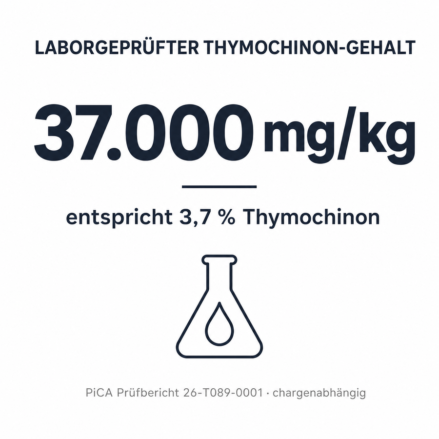 Laborgeprüfter Thymochinon-Gehalt von 37.000 mg/kg, entspricht 3,7 Prozent