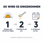 Einnahme in drei Schritten: morgens nüchtern, 1 Teelöffel 5 ml pur, 6 bis 8 Wochen als Kur