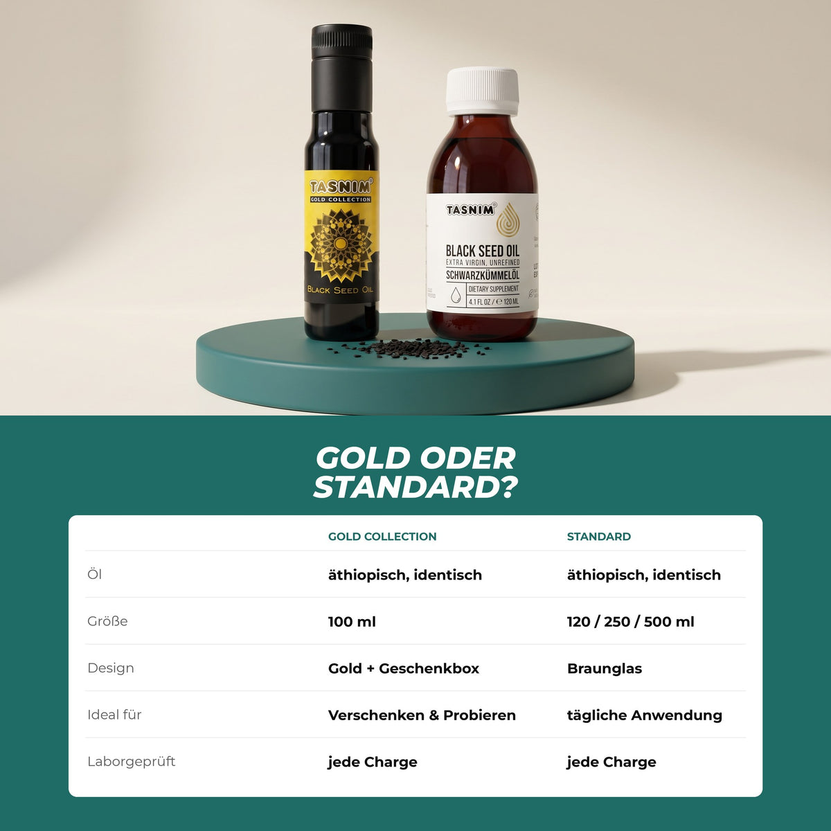Gold oder Standard: identisches äthiopisches Öl, Gold Collection 100 ml mit Geschenkbox, Standard 120 bis 500 ml im Braunglas