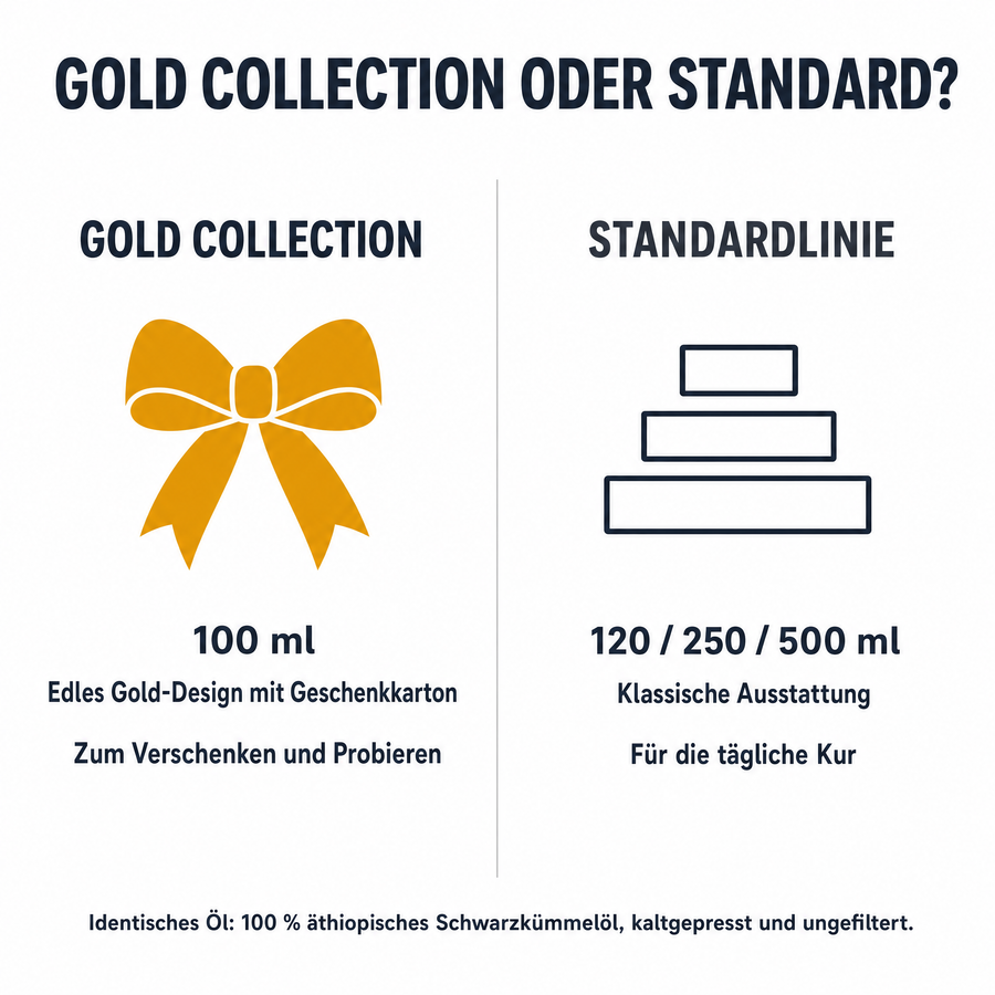 Unterschied Gold Collection 100 ml zur Standardlinie 120, 250 und 500 ml bei identischem Öl