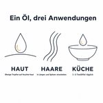 Grafik „Ein Öl, drei Anwendungen“: Haut – wenige Tropfen auf feuchte Haut, Haare – in Längen und Spitzen einarbeiten, Küche – 1–3 Teelöffel täglich.