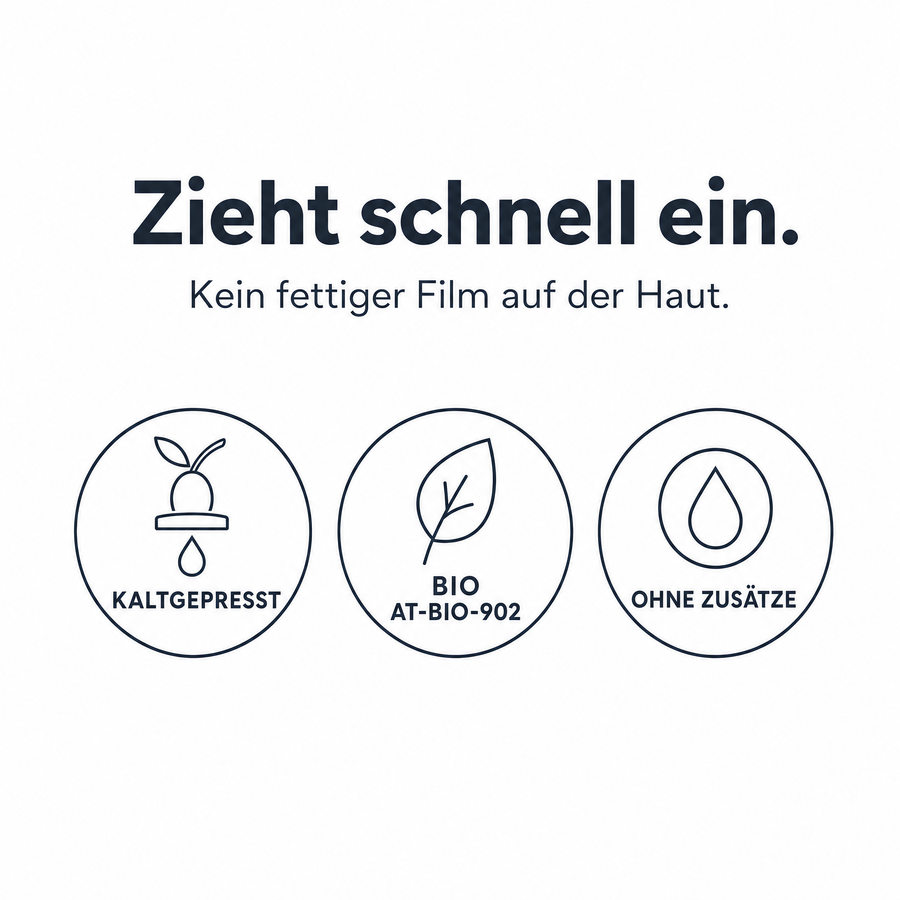 Grafik „Zieht schnell ein – kein fettiger Film auf der Haut“ mit drei Merkmalen: kaltgepresst, Bio AT-BIO-902, ohne Zusätze.