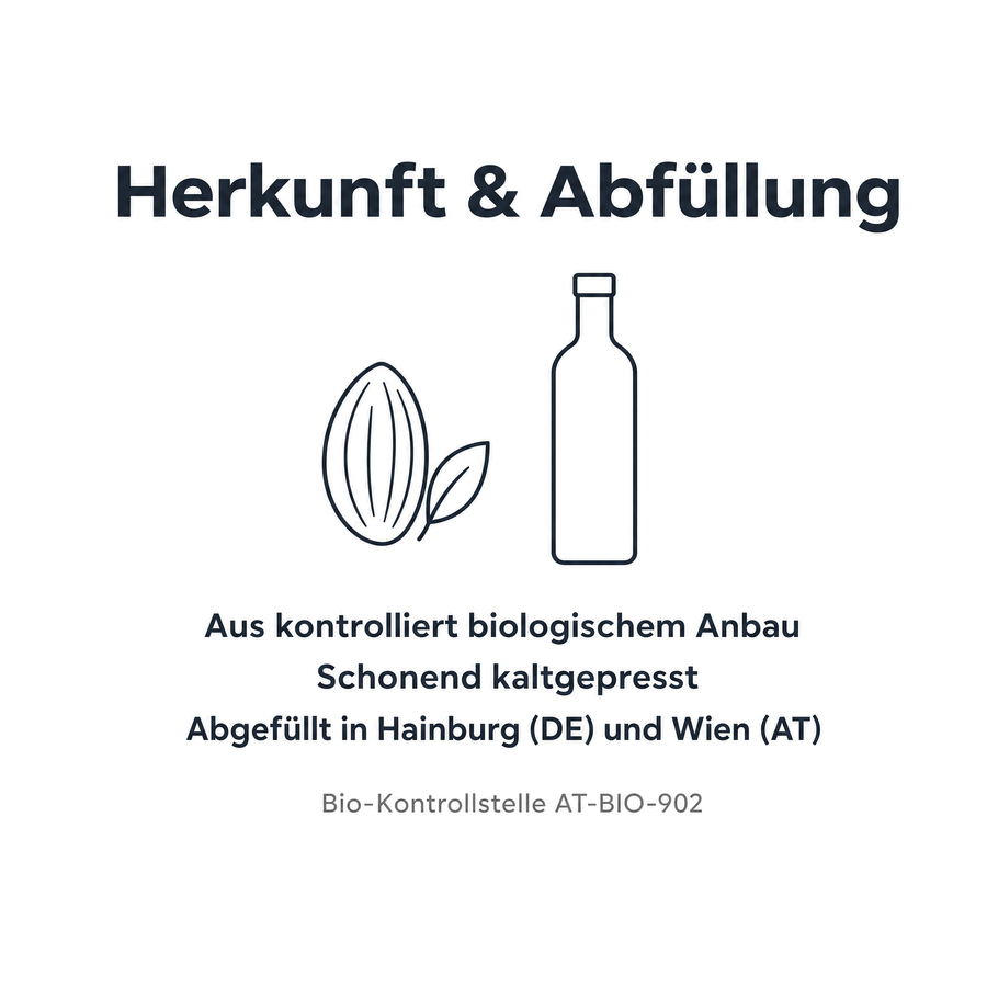 Grafik Herkunft und Abfüllung: aus kontrolliert biologischem Anbau, schonend kaltgepresst, abgefüllt in Hainburg und Wien, Bio-Kontrollstelle AT-BIO-902