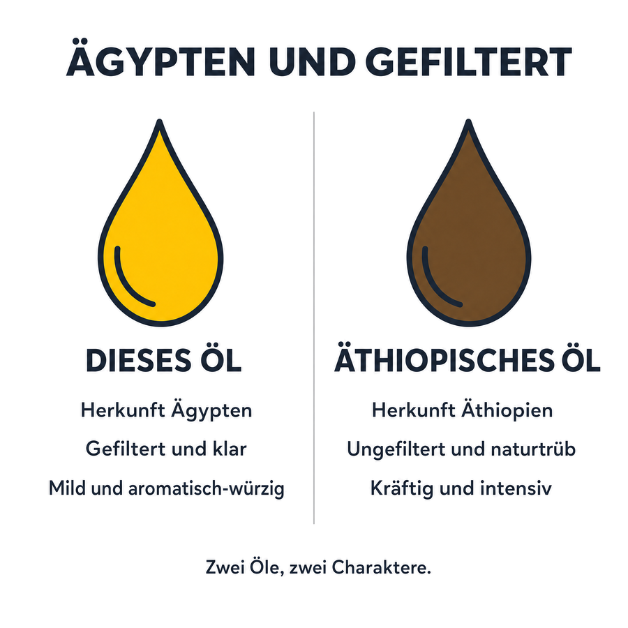 Ägypten und gefiltert: dieses Öl ist mild, klar und aromatisch-würzig, das äthiopische Öl ist ungefiltert, naturtrüb und kräftig