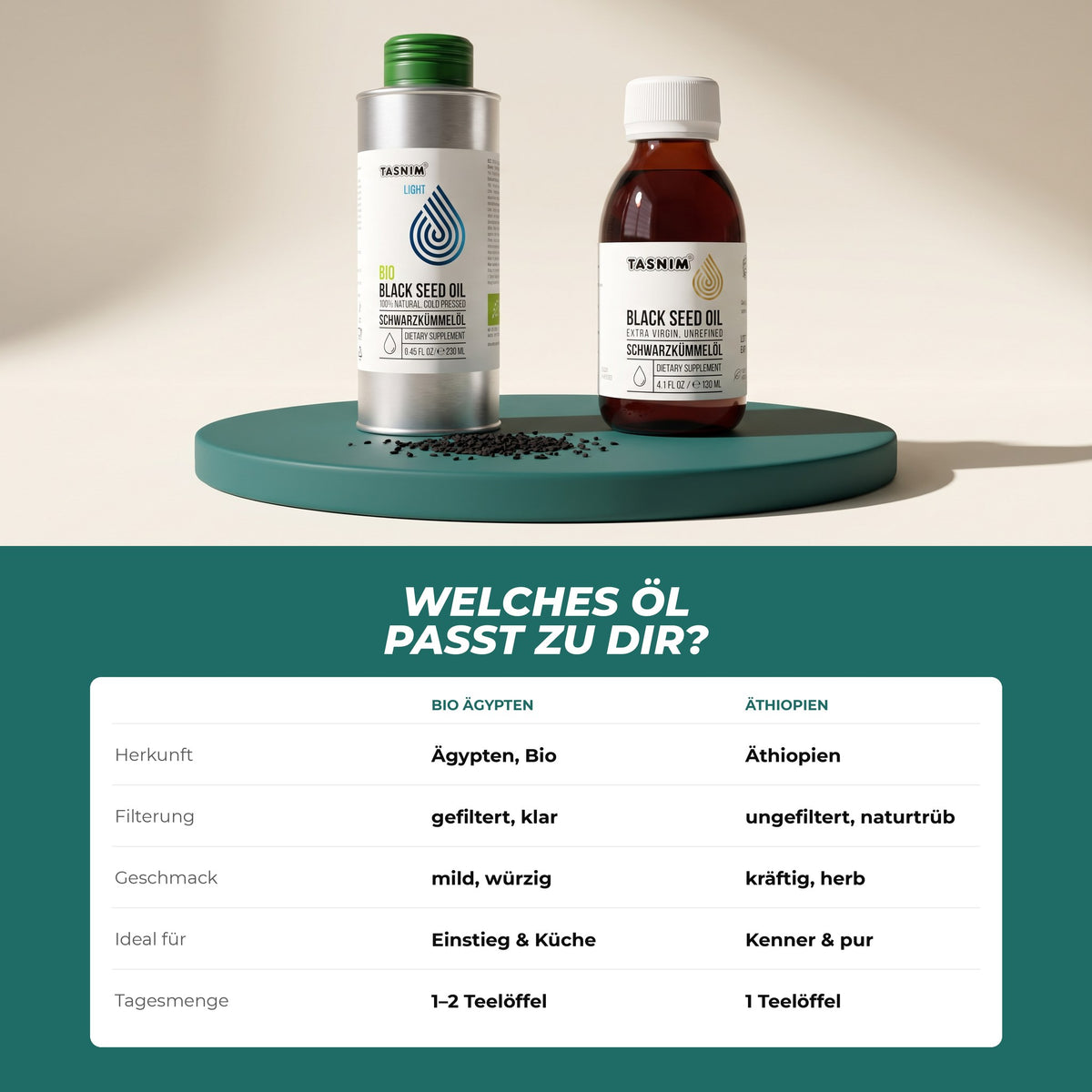 Welches Öl passt zu dir: Bio Ägypten (gefiltert, mild) gegenüber Äthiopien (ungefiltert, kräftig)