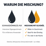 Warum die Mischung: milder im Geschmack als reines Schwarzkümmelöl, ideal für den Einstieg, pur oder in der Küche