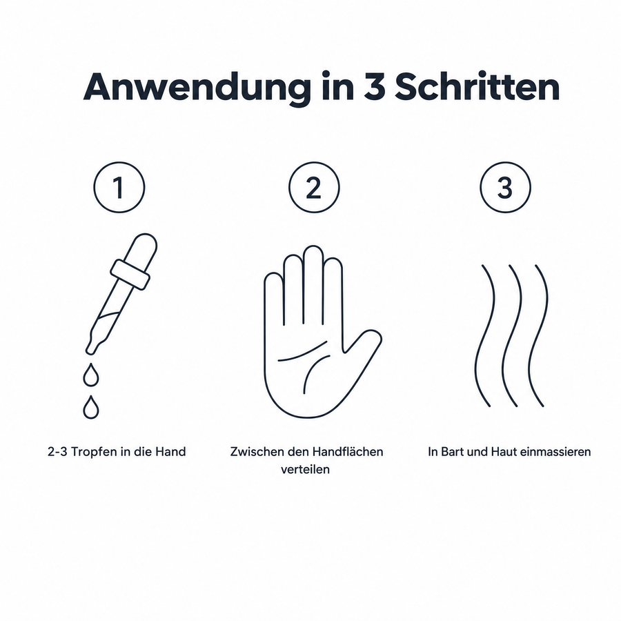 Anwendung in 3 Schritten: 2-3 Tropfen in die Hand, zwischen den Handflächen verteilen, in Bart und Haut einmassieren