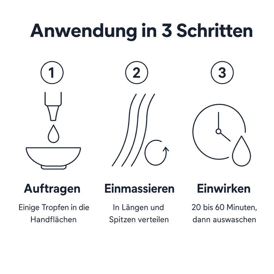 Anwendung in 3 Schritten: Auftragen, Einmassieren, Einwirken 20 bis 60 Minuten und anschließend auswaschen