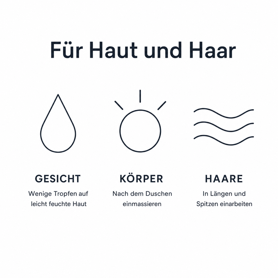 Liniengrafik „Für Haut und Haar“ mit drei Anwendungsbereichen: Gesicht – wenige Tropfen auf leicht feuchte Haut, Körper – nach dem Duschen einmassieren, Haare – in Längen und Spitzen einarbeiten.