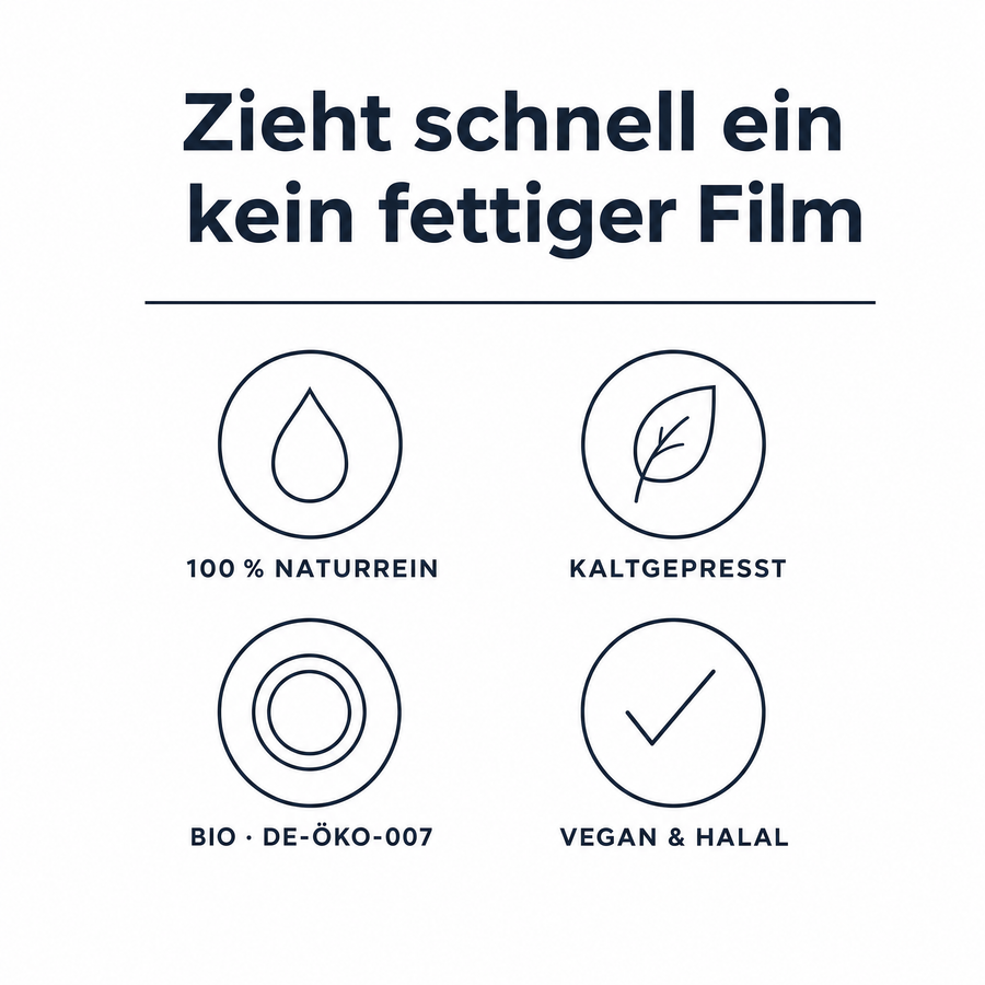 Grafik „Zieht schnell ein – kein fettiger Film“ mit vier Merkmalen: 100 % naturrein, kaltgepresst, Bio DE-ÖKO-007, vegan und halal.