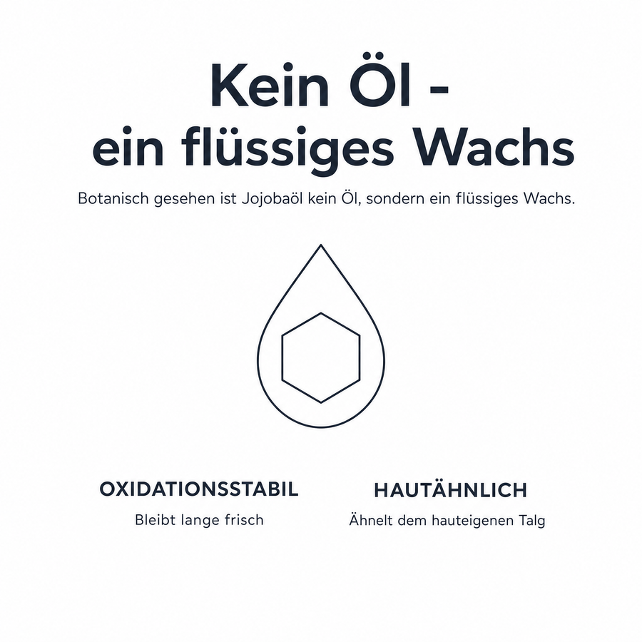 Grafik „Kein Öl – ein flüssiges Wachs“: Botanisch gesehen ist Jojobaöl ein flüssiges Wachs, oxidationsstabil und dem hauteigenen Talg ähnlich.