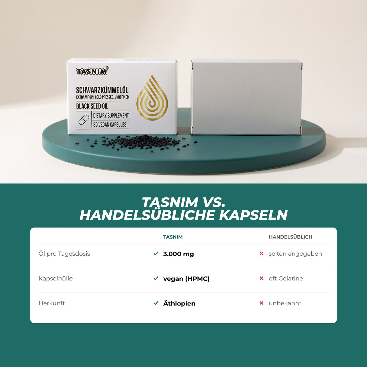 Tasnim gegen handelsübliche Kapseln: Öl pro Tagesdosis, Kapselhülle, Herkunft