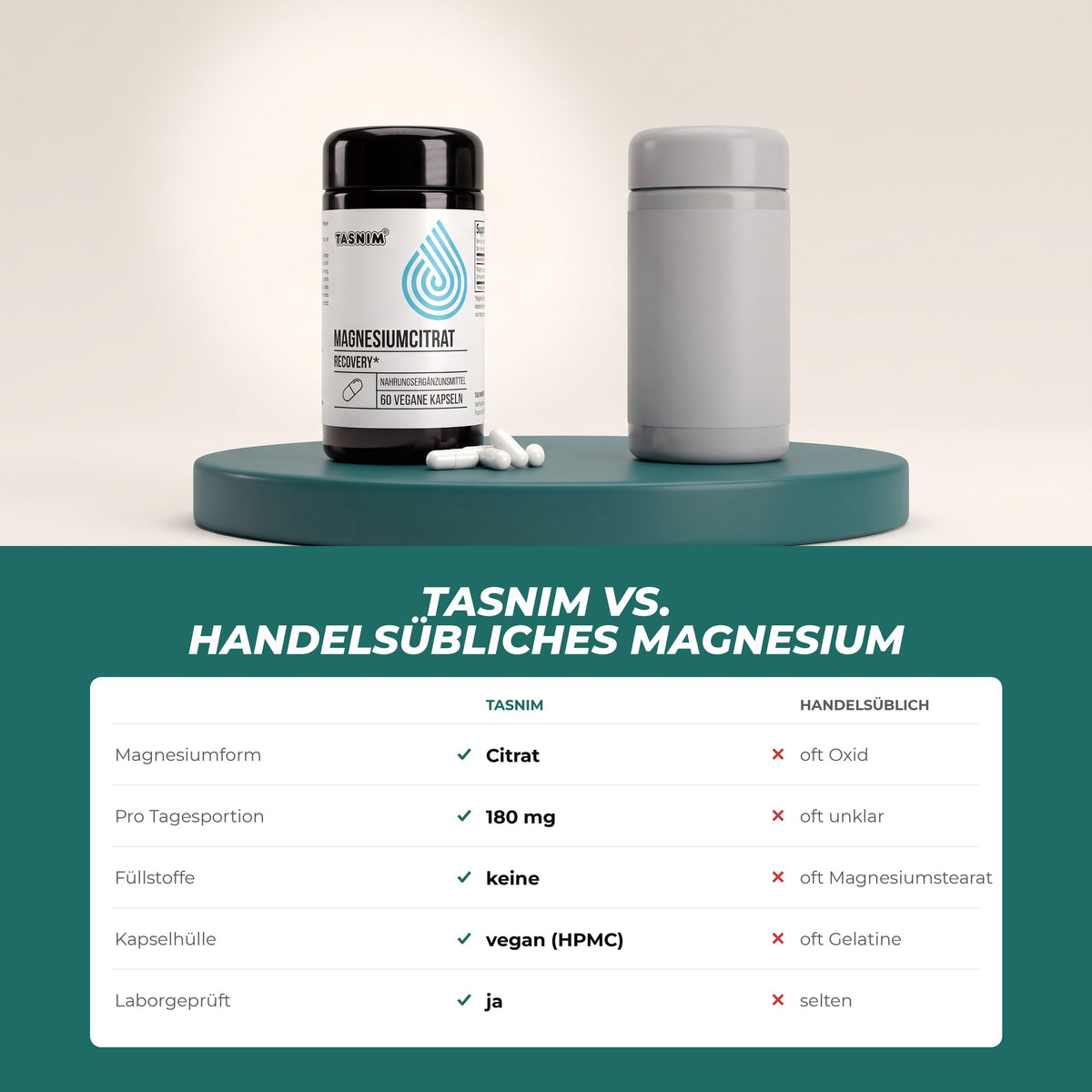 Tasnim gegenüber handelsüblichem Magnesium: Citrat statt Oxid, 180 mg ausgewiesen, keine Füllstoffe, vegane Kapsel, laborgeprüft