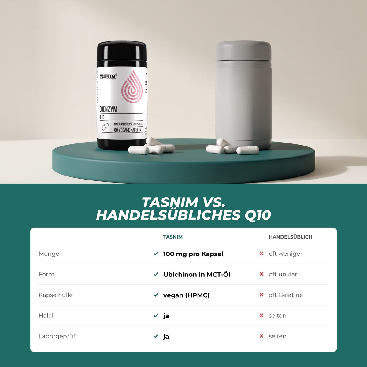 Tasnim Coenzym Q10 gegenüber handelsüblichem Q10: 100 mg pro Kapsel, Ubichinon in MCT-Öl, vegane Kapsel, halal, laborgeprüft