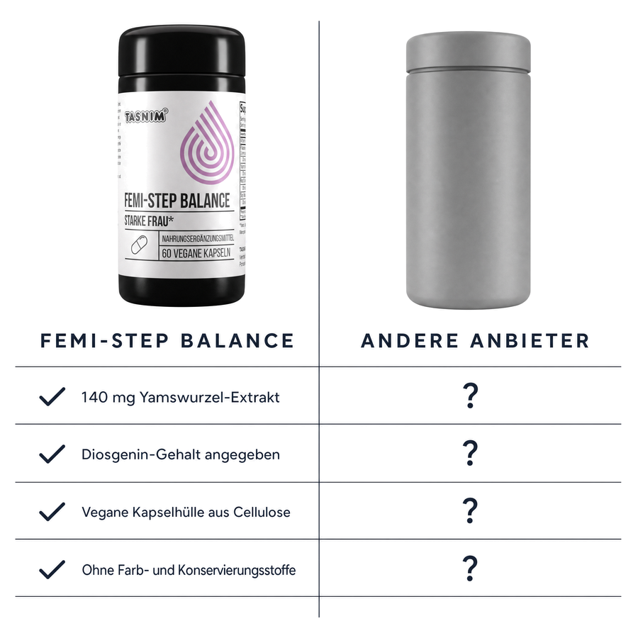 Vergleich Femi-Step Balance gegen anonyme Blinddose: 140 mg Yamswurzel-Extrakt, Diosgenin-Gehalt angegeben, vegane Kapselhülle aus Cellulose, ohne Farb- und Konservierungsstoffe