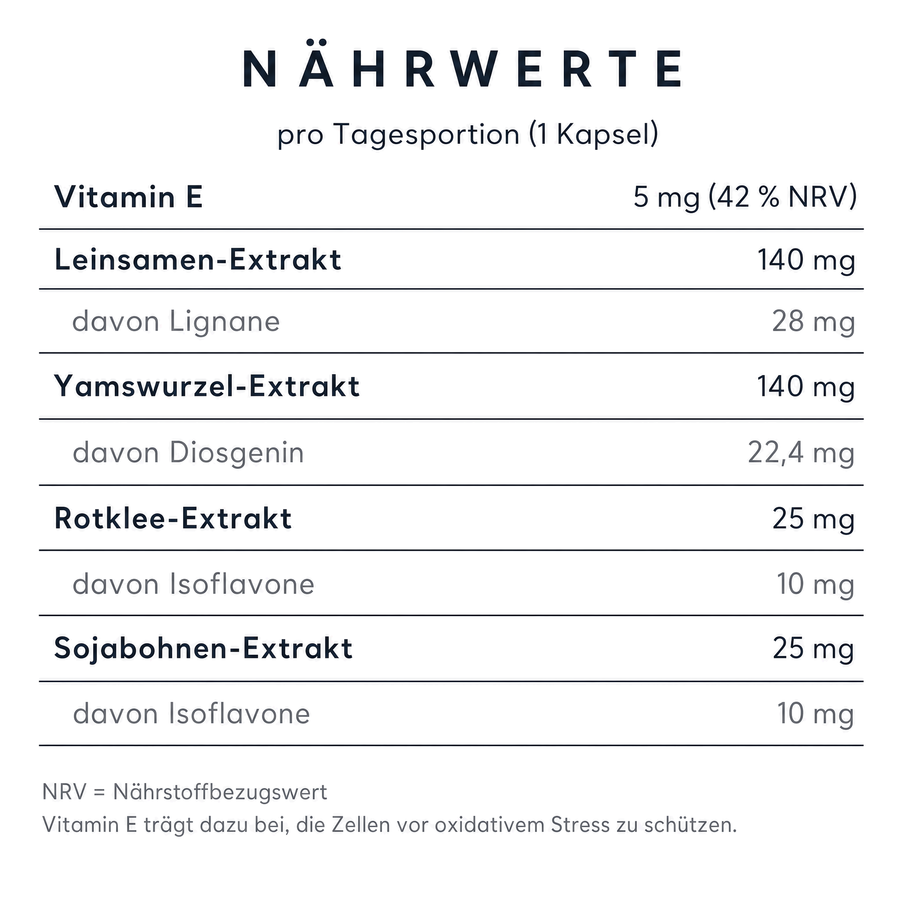 Nährwerttabelle Femi-Step Balance pro Tagesportion (1 Kapsel): Vitamin E 5 mg, Leinsamen-Extrakt 140 mg, Yamswurzel-Extrakt 140 mg, Rotklee-Extrakt 25 mg, Sojabohnen-Extrakt 25 mg