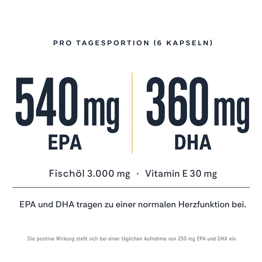 Fischöl Omega 3 – 540 mg EPA und 360 mg DHA pro Tagesportion (6 Kapseln), dazu Fischöl 3.000 mg und Vitamin E 30 mg