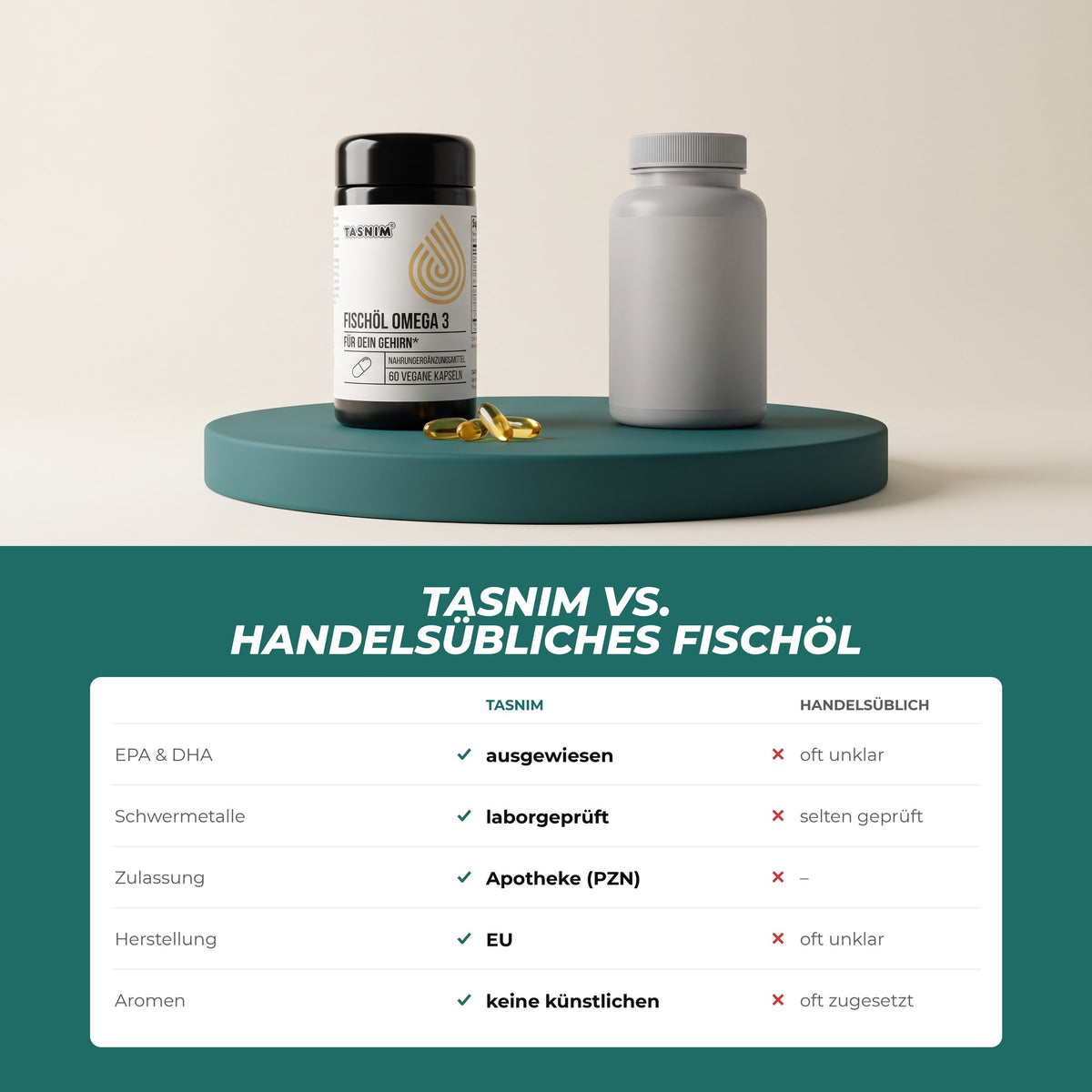 Tasnim gegenüber handelsüblichem Fischöl: EPA und DHA ausgewiesen, laborgeprüft, Apothekenzulassung, EU-Herstellung