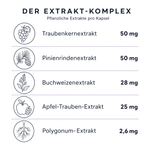 Extrakt-Komplex pro Kapsel: Traubenkernextrakt 50 mg, Pinienrindenextrakt 50 mg, Buchweizenextrakt 28 mg, Apfel-Trauben-Extrakt 25 mg, Polygonum-Extrakt 2,6 mg