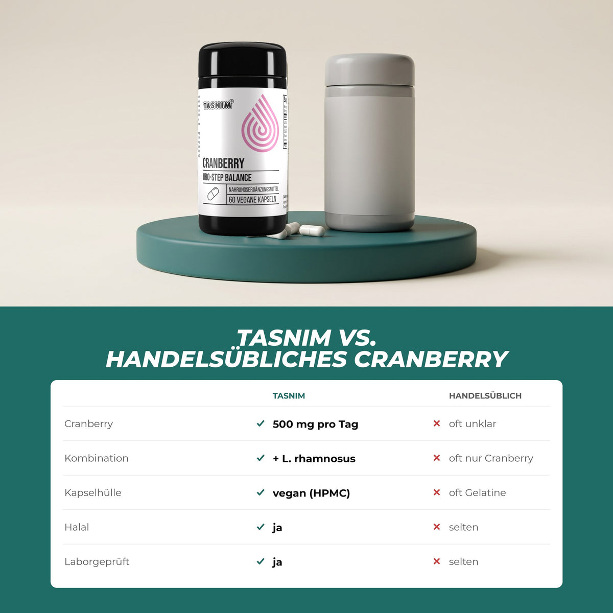 Tasnim Cranberry gegenüber handelsüblichen Präparaten: 500 mg Cranberry pro Tag, kombiniert mit Lactobacillus rhamnosus, vegane Kapsel, halal, laborgeprüft