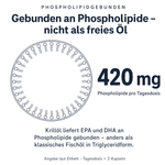 420 mg Phospholipide pro Tagesdosis: Krillöl liefert EPA und DHA an Phospholipide gebunden, anders als klassisches Fischöl in Triglyceridform