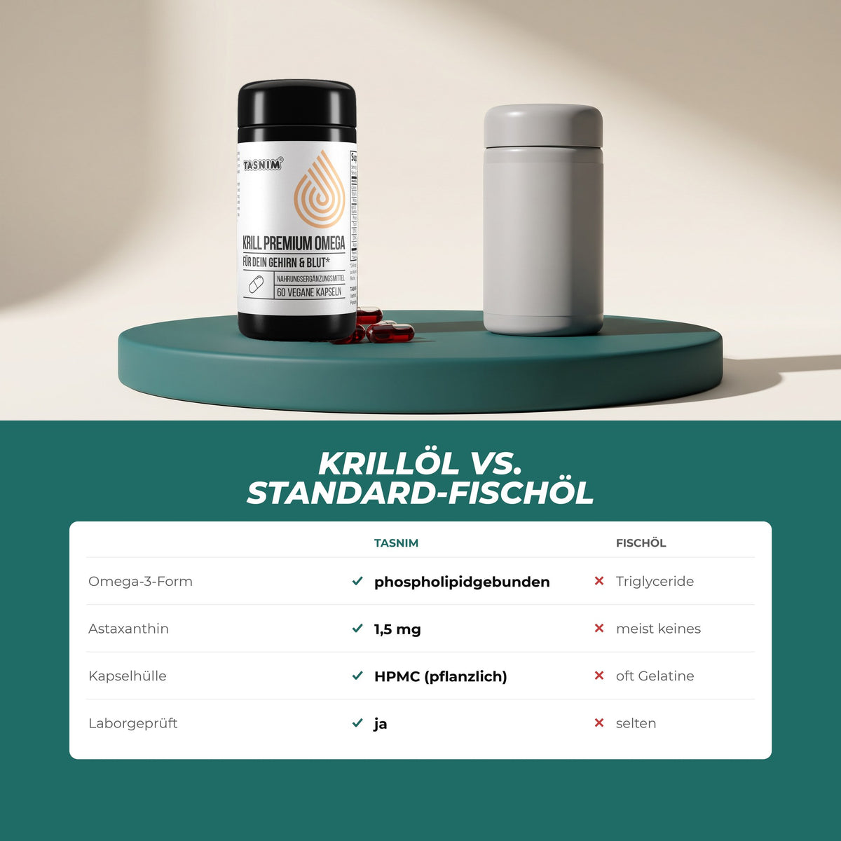 Krillöl gegenüber Standard-Fischöl: Omega-3 phospholipidgebunden statt als Triglyceride, mit Astaxanthin, pflanzliche HPMC-Kapsel, laborgeprüft