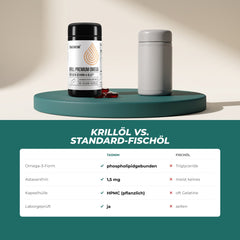 Krillöl gegenüber Standard-Fischöl: Omega-3 phospholipidgebunden statt als Triglyceride, mit Astaxanthin, pflanzliche HPMC-Kapsel, laborgeprüft