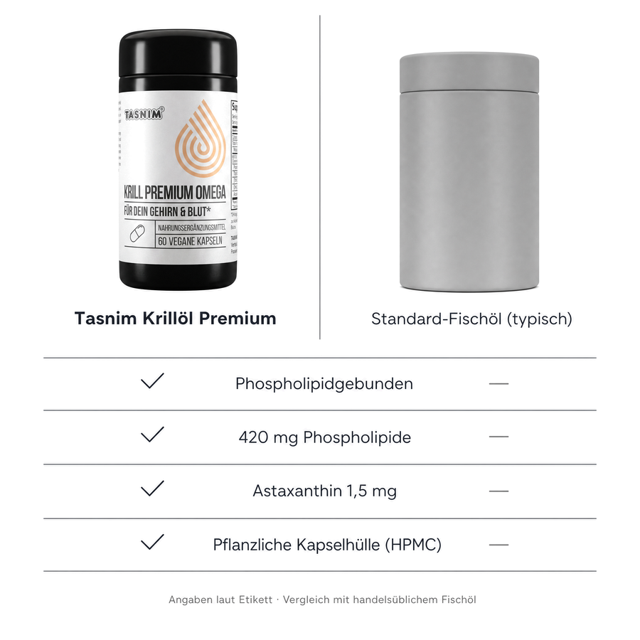 Vergleich Tasnim Krillöl Premium mit einer neutralen grauen Dose Standard-Fischöl: phospholipidgebunden, 420 mg Phospholipide, Astaxanthin 1,5 mg, pflanzliche Kapselhülle HPMC