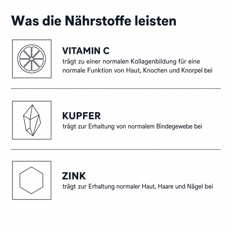 Zugelassene Nährstoffangaben: Vitamin C trägt zu einer normalen Kollagenbildung für eine normale Funktion von Haut, Knochen und Knorpel bei. Kupfer trägt zur Erhaltung von normalem Bindegewebe bei. Zink trägt zur Erhaltung normaler Haut, Haare und Nägel bei.