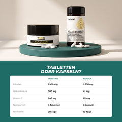 Kollagen Tabletten oder Kapseln: Tabletten mit 1.500 mg Kollagen, 300 mg Hyaluronsäure und 240 mg Vitamin C bei 3 Tabletten täglich für 20 Tage; Kapseln mit 2.730 mg Kollagen bei 6 Kapseln täglich für 10 Tage