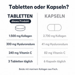 Vergleich Tabletten und Kapseln: Diese Tabletten mit 1.500 mg Kollagen, 300 mg Hyaluronsäure, 240 mg Vitamin C, 3 Tabletten täglich. Kapseln mit 2.730 mg Kollagen, 41 mg Hyaluronsäure, 82 mg Vitamin C, 6 Kapseln täglich. Beide mit marinem Kollagen aus Fisch.