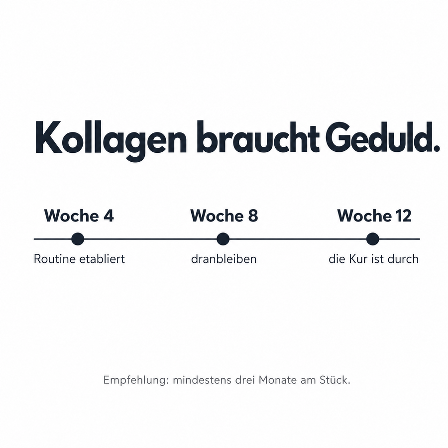 Zeitleiste der Kollagen-Kur: Woche 4 Routine etabliert, Woche 8 dranbleiben, Woche 12 Kur abgeschlossen