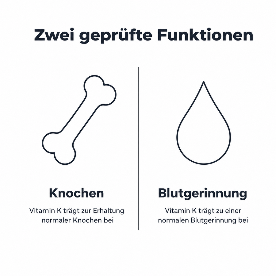 Liniengrafik zu zwei geprüften Funktionen: Vitamin K trägt zur Erhaltung normaler Knochen bei und zu einer normalen Blutgerinnung bei