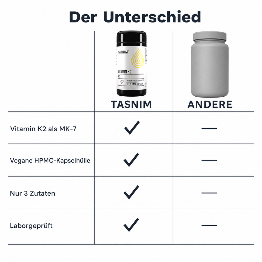 Vergleichstabelle Tasnim Vitamin K2 gegenüber einer neutralen grauen Dose: MK-7 Form, vegane HPMC-Kapselhülle, nur 3 Zutaten, laborgeprüft