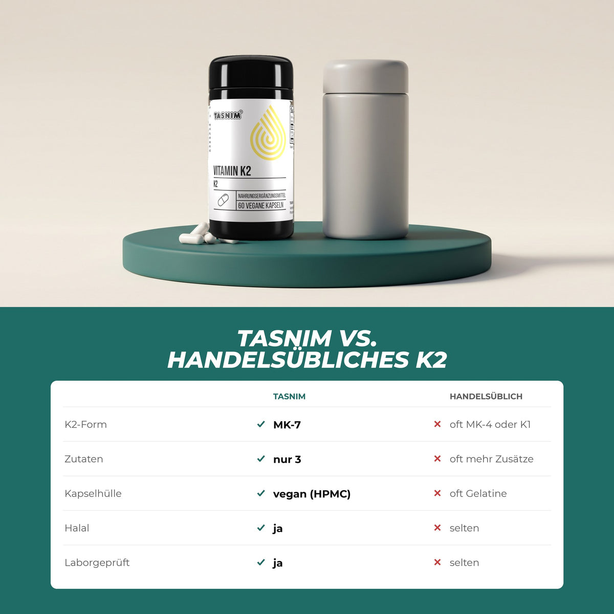 Tasnim Vitamin K2 gegenüber handelsüblichen Präparaten: MK-7-Form, nur drei Zutaten, vegane Kapsel, halal, laborgeprüft