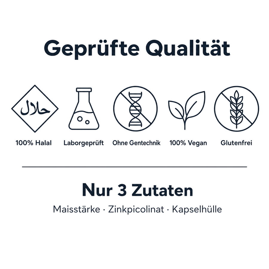 Siegelreihe auf weißem Hintergrund unter der Überschrift Geprüfte Qualität: 100% Halal, Laborgeprüft, Ohne Gentechnik, 100% Vegan, Glutenfrei, darunter Nur 3 Zutaten: Maisstärke, Zinkpicolinat, Kapselhülle.