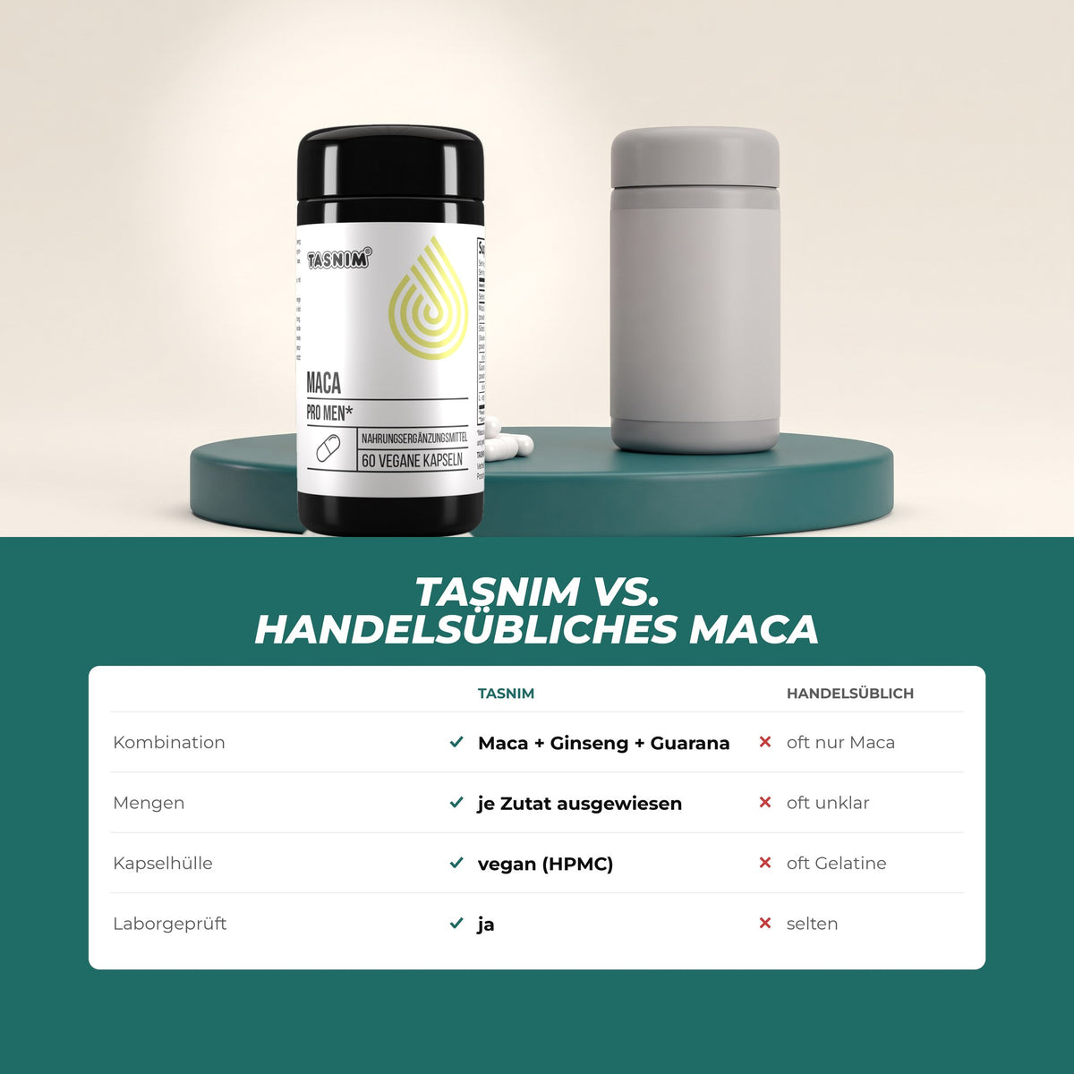 Tasnim Maca gegenüber handelsüblichem Maca: Kombination mit Ginseng und Guarana, Menge je Zutat ausgewiesen, vegane Kapsel, laborgeprüft