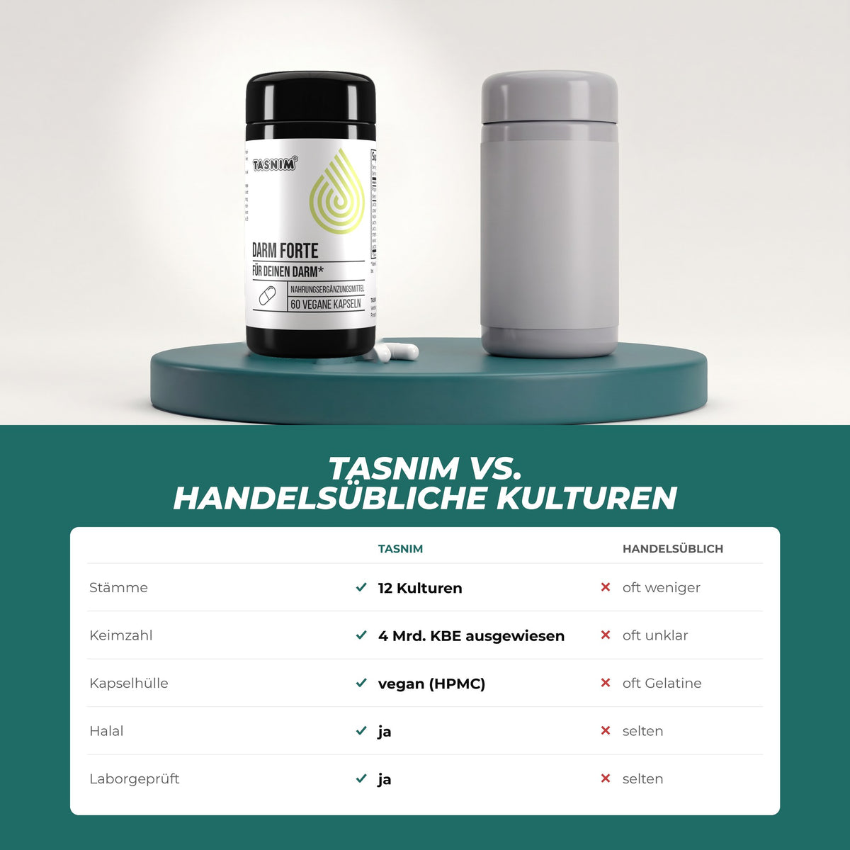 Tasnim Darm Forte gegenüber handelsüblichen Präparaten: 12 Kulturen, Keimzahl ausgewiesen, vegane Kapsel, halal, laborgeprüft