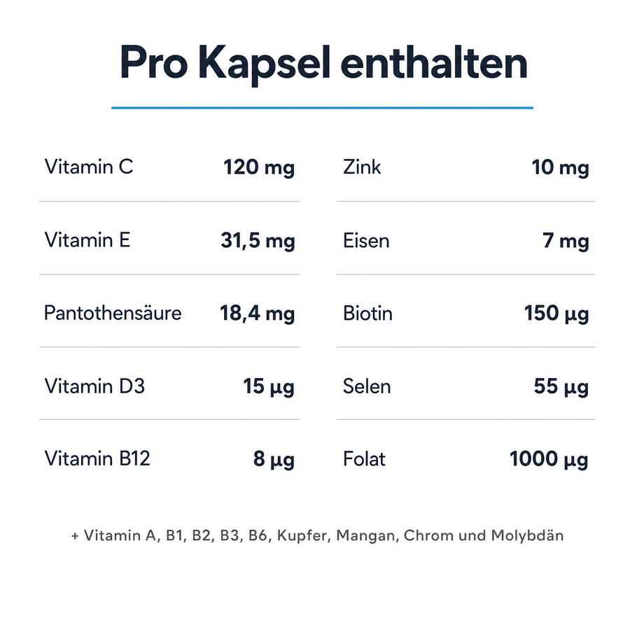 Nährstoffübersicht pro Kapsel: Vitamin C 120 mg, Vitamin E 31,5 mg, Zink 10 mg, Vitamin D3 15 µg und weitere