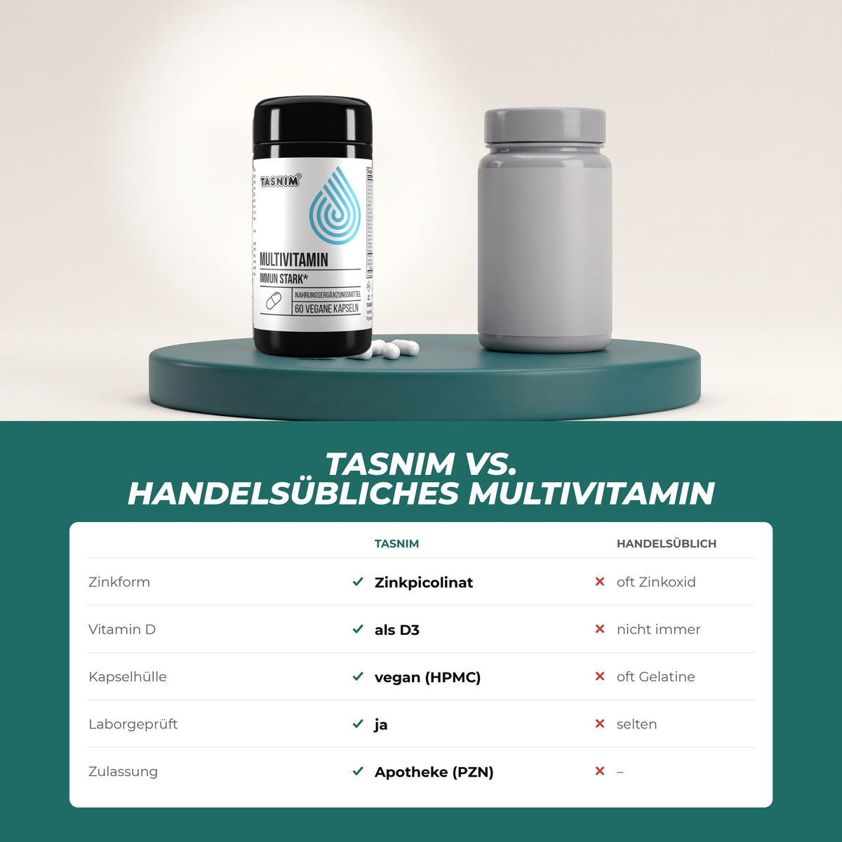Tasnim Multivitamin gegenüber handelsüblichen Präparaten: Zinkpicolinat, Vitamin D3, vegane Kapsel, laborgeprüft, Apotheken-PZN
