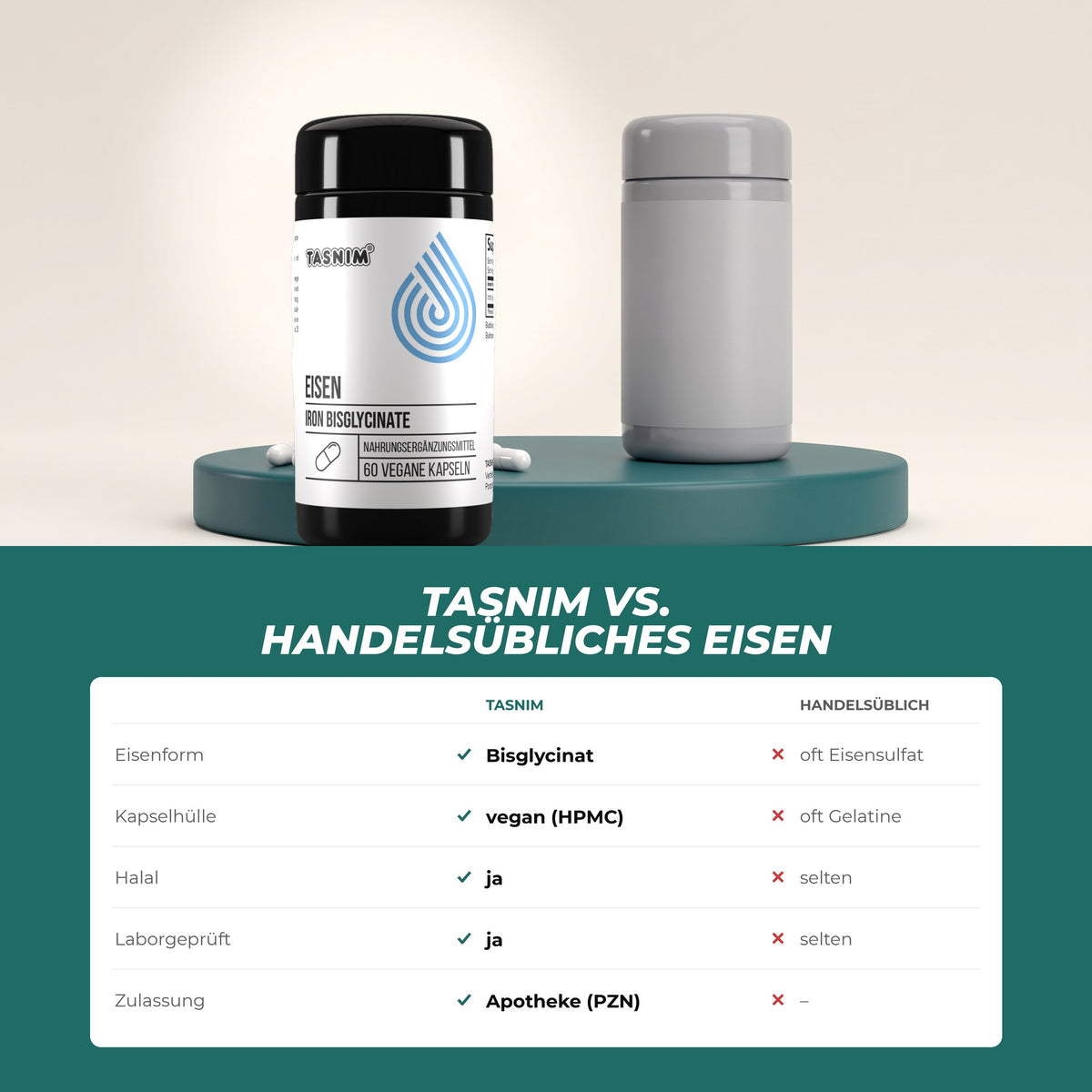 Tasnim Eisen gegenüber handelsüblichen Präparaten: Eisenbisglycinat statt oft Eisensulfat, vegane Kapsel, halal, laborgeprüft, Apotheken-PZN