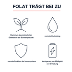 Folat trägt bei zu Wachstum des mütterlichen Gewebes in der Schwangerschaft, normaler Blutbildung, normaler Funktion des Immunsystems und Verringerung von Müdigkeit und Ermüdung