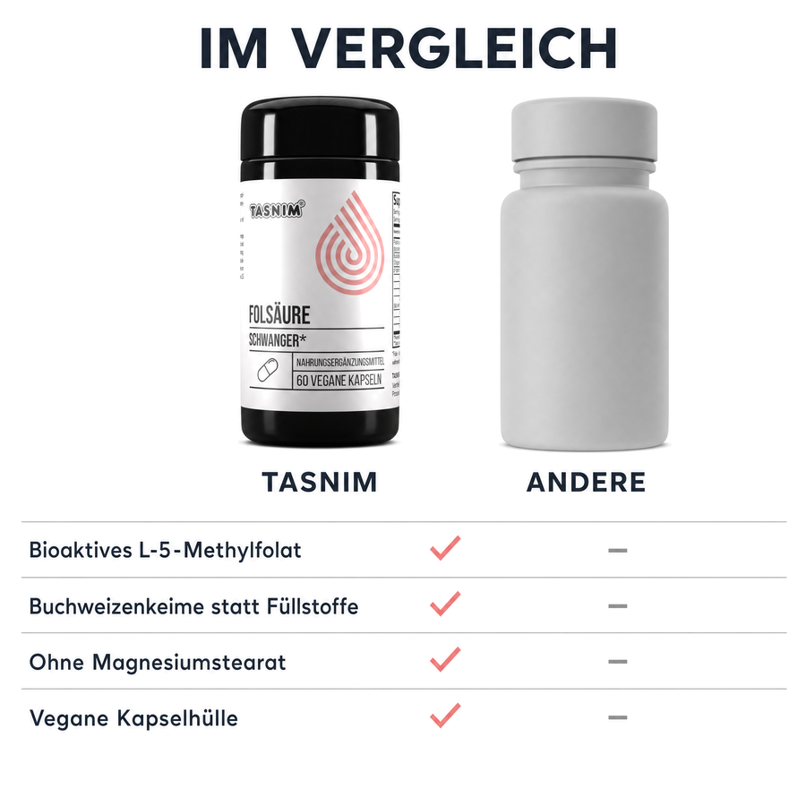 Vergleich Tasnim Folsäure gegen andere Anbieter: bioaktives L-5-Methylfolat, Buchweizenkeime statt Füllstoffe, ohne Magnesiumstearat, vegane Kapselhülle