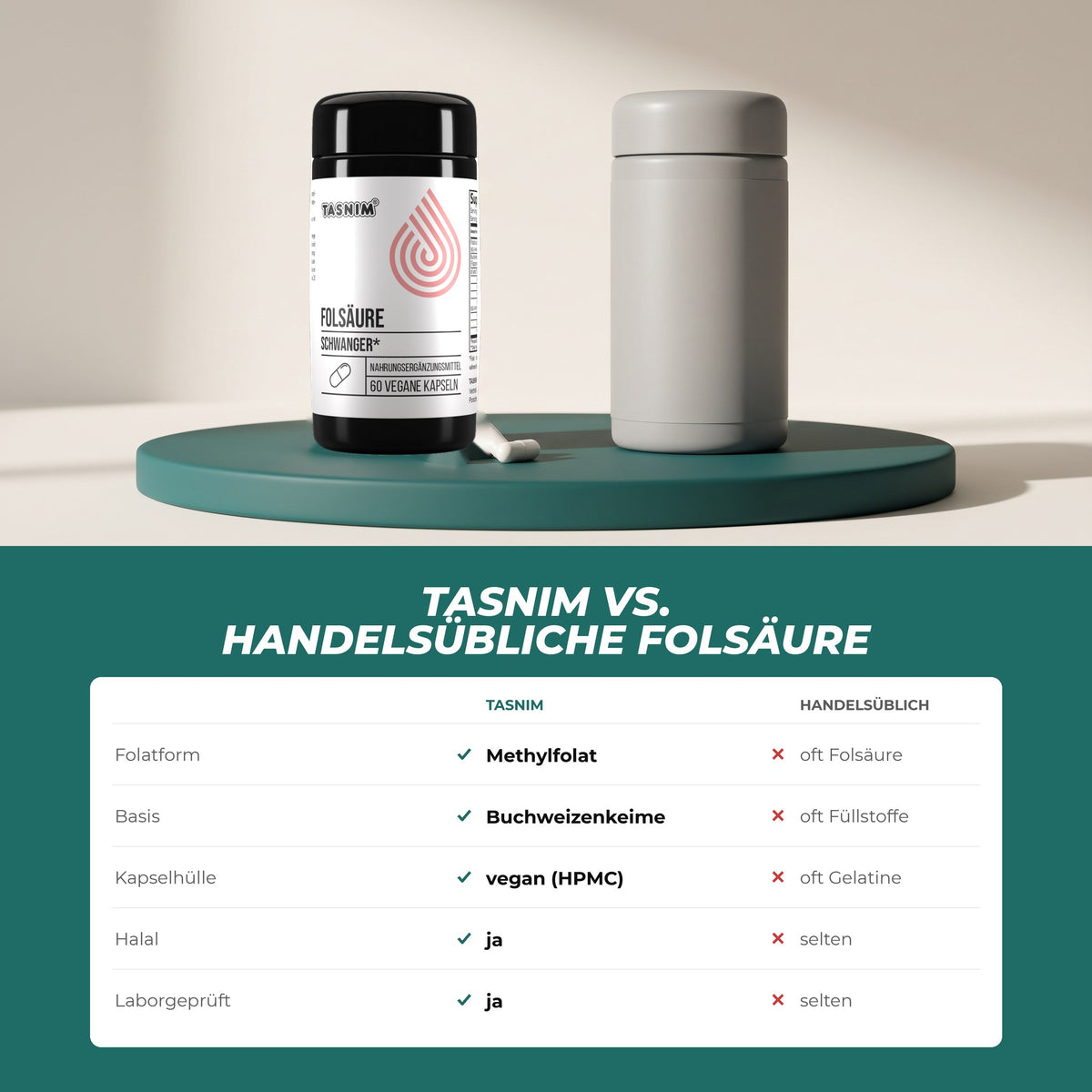 Tasnim Folsäure gegenüber handelsüblichen Präparaten: Methylfolat statt oft Folsäure, Buchweizenkeime, vegane Kapsel, halal, laborgeprüft