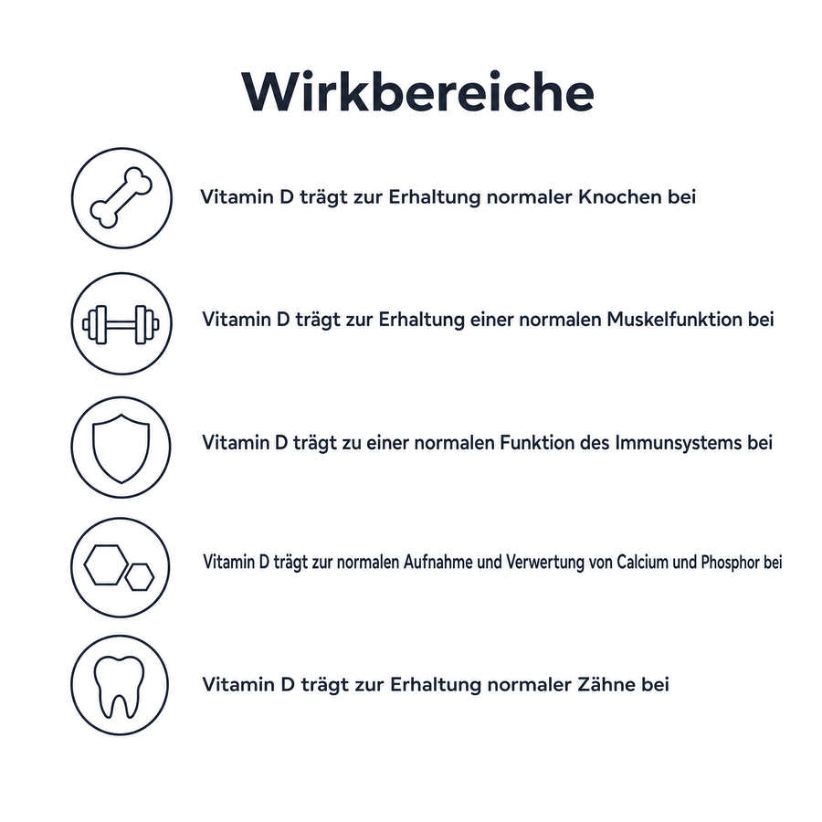 Wirkbereiche von Vitamin D: Knochen, Muskelfunktion, Immunsystem, Calcium- und Phosphoraufnahme, Zähne