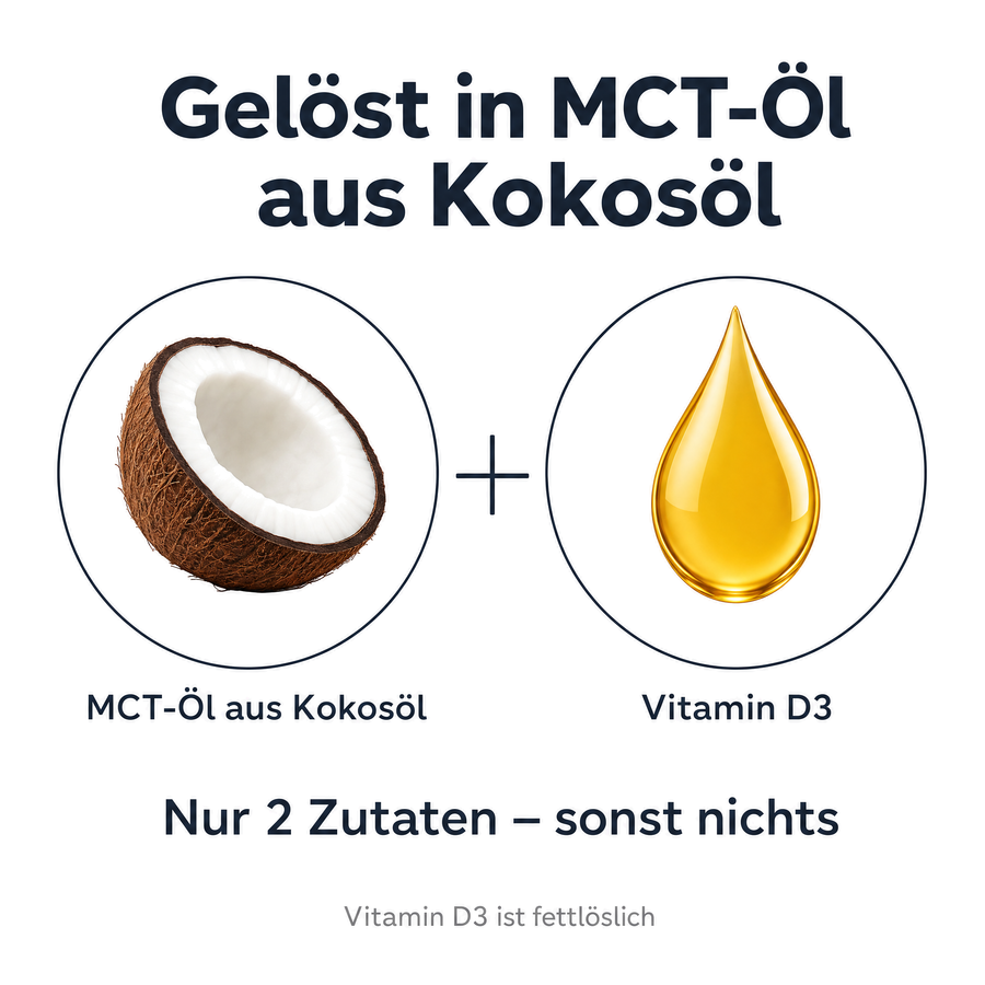 Trägeröl: Vitamin D3 gelöst in MCT-Öl aus Kokosöl, nur 2 Zutaten