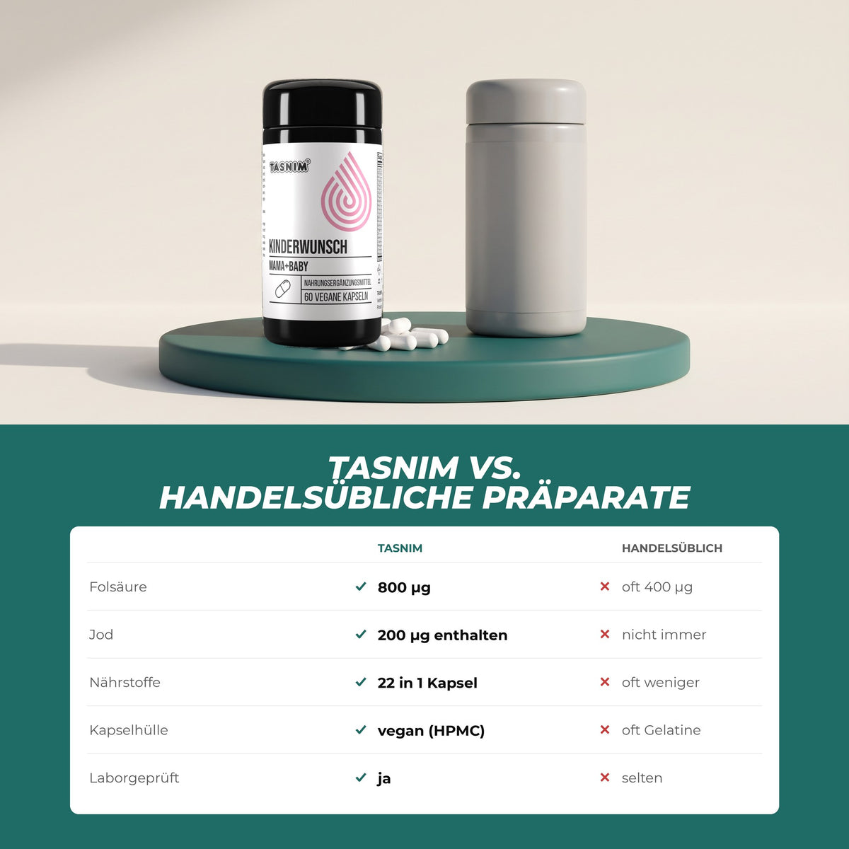 Tasnim Mama+Baby gegenüber handelsüblichen Präparaten: 800 µg Folsäure, 200 µg Jod, 22 Nährstoffe, vegane Kapsel, laborgeprüft