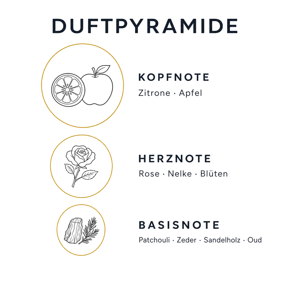 Duftpyramide Ka'ba Parfümöl: Kopfnote Zitrone und Apfel, Herznote Rose, Nelke und Blüten, Basisnote Patchouli, Zeder, Sandelholz und Oud